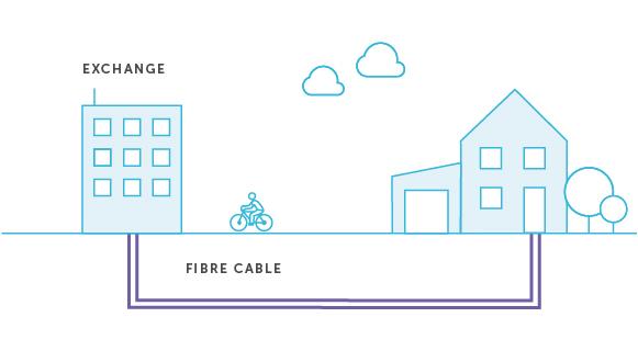 Ultrafast Home Broadband