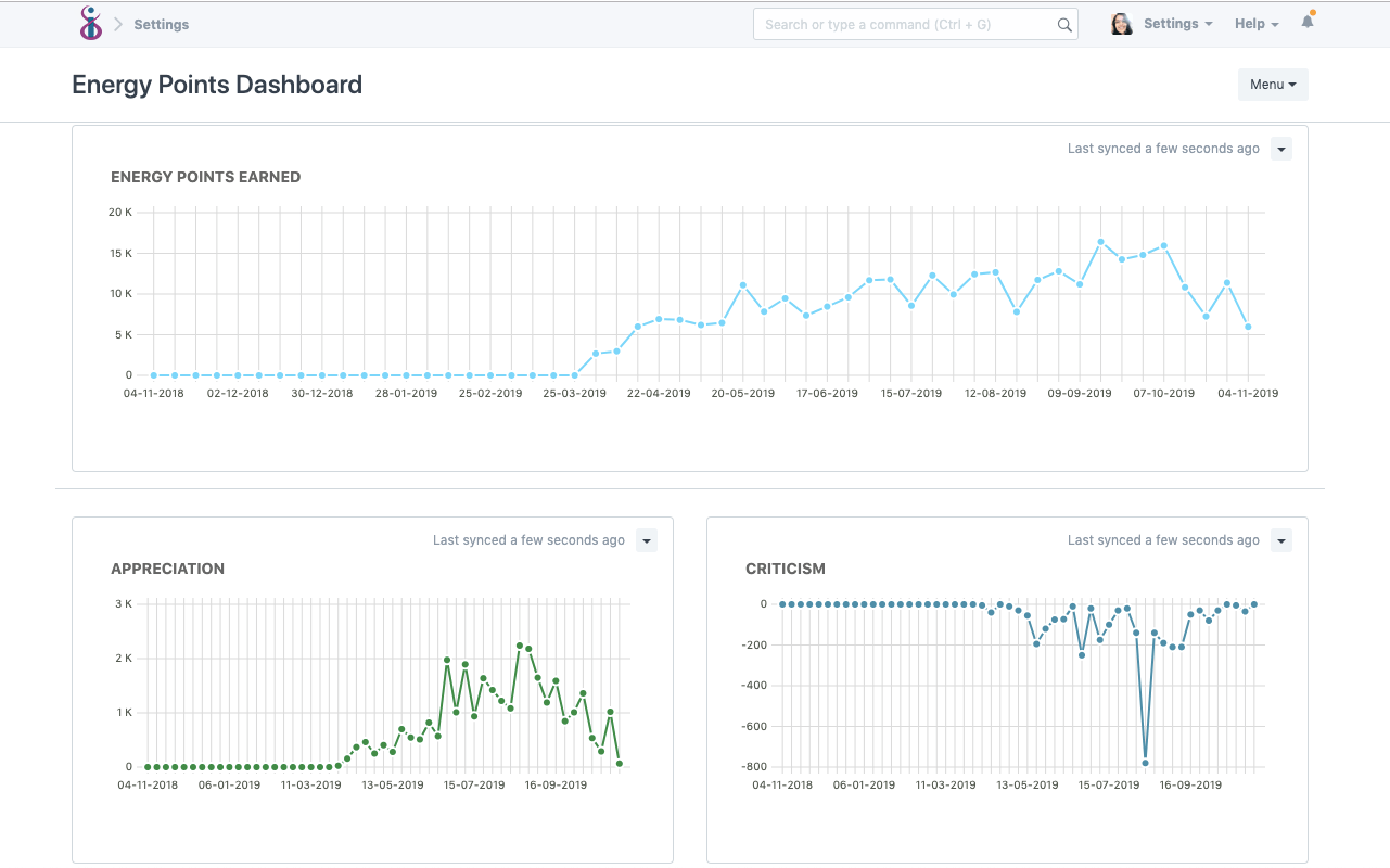 Open Source HRMS and Payroll - Energy Points Dashboard