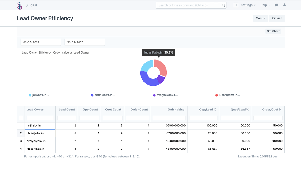 Open Source CRM - Lead Owner Efficiency