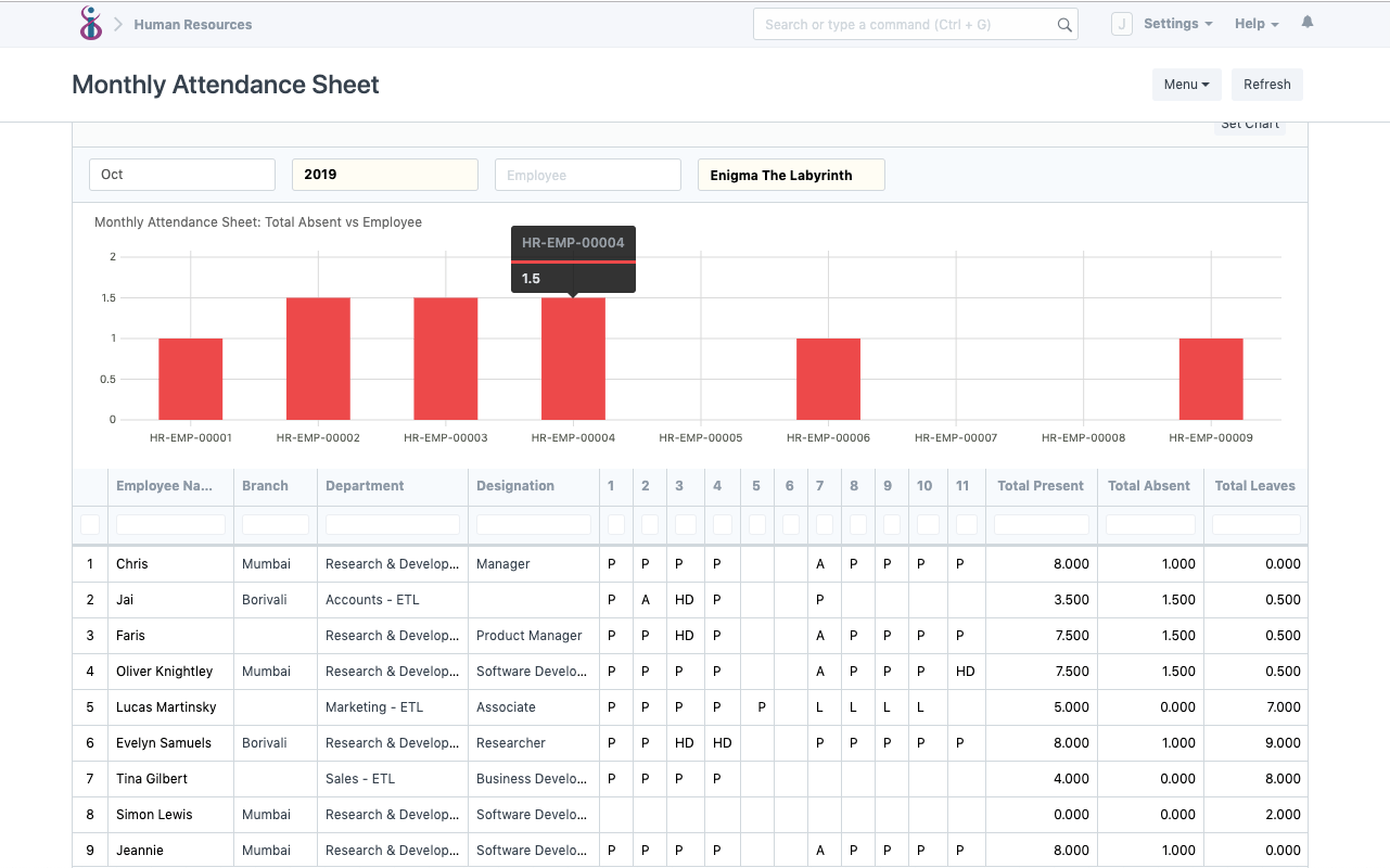 Open Source HRMS and Payroll - Monthly Attendance Sheet