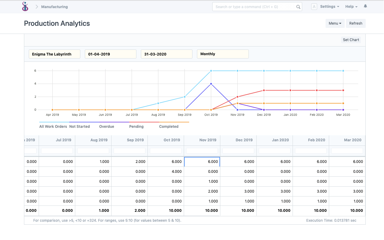 Cloud Manufacturing ERP Software - Production Analytics