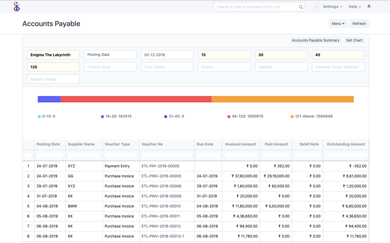 Open Source Sales and Purchase - Accounts Payable