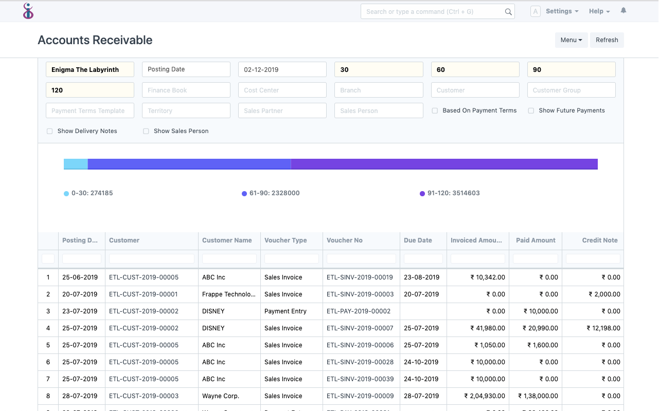 Open Source Sales and Purchase - Accounts Receivable