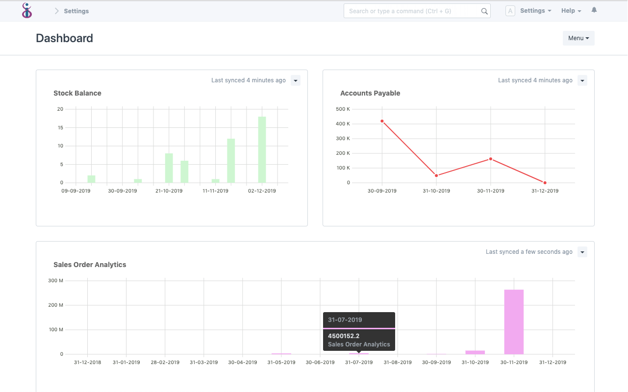 Open Source Sales and Purchase - Sales Dashboard